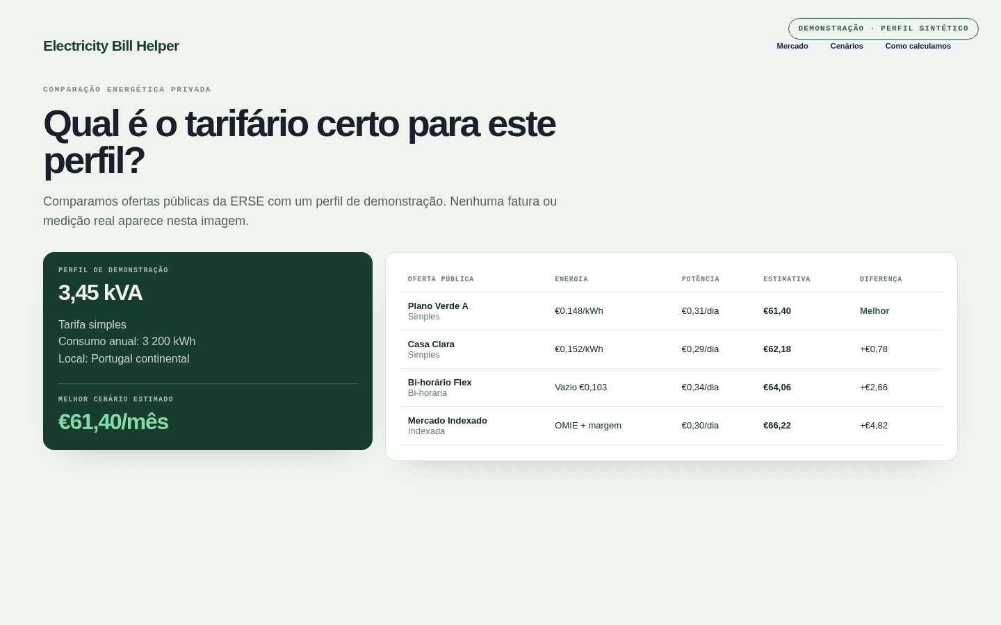 Comparação de tarifários no Electricity Bill Helper com valores sintéticos