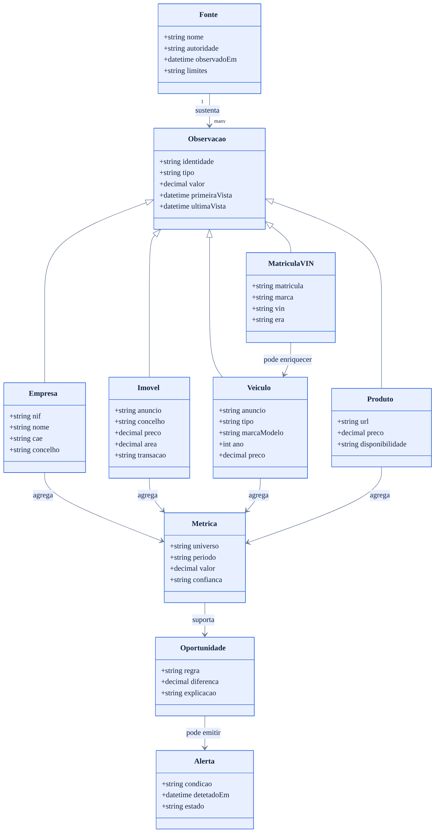 Synthetic market-intelligence domain diagram