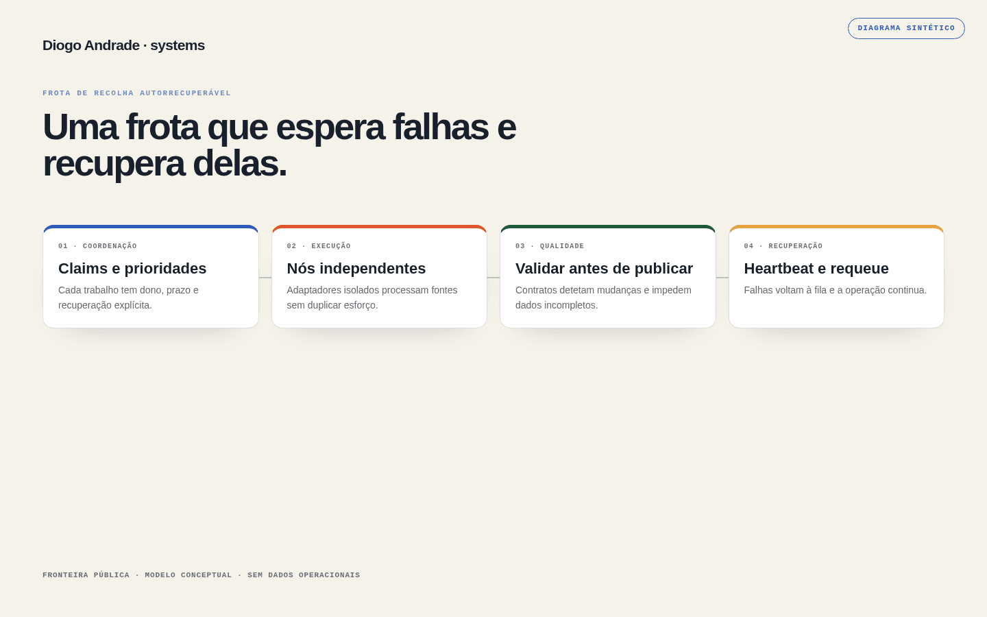Diagrama sintético de uma frota de recolha autorrecuperável